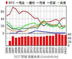 聚積|(3527) 聚積 股價行情及市況一覽